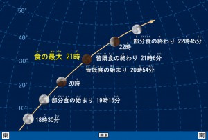 2015年4月4日皆既月食