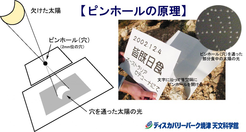 ピンホール原理図