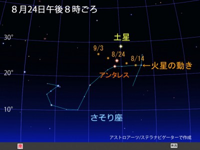 8月から9月の火星の位置の変化