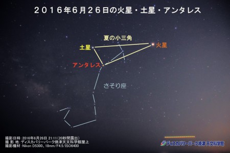 2016年6月26日の火星、土星、アンタレス