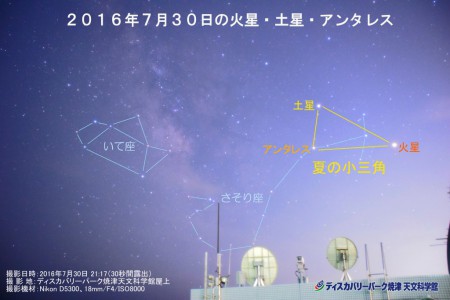 2016年7月30日の火星、土星、アンタレス