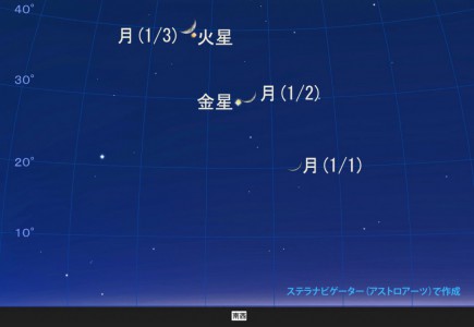 1月2日金星と細い月（月齢4.1）が接近して見える