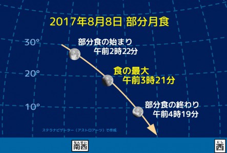 2017年8月8日 部分月食の経過