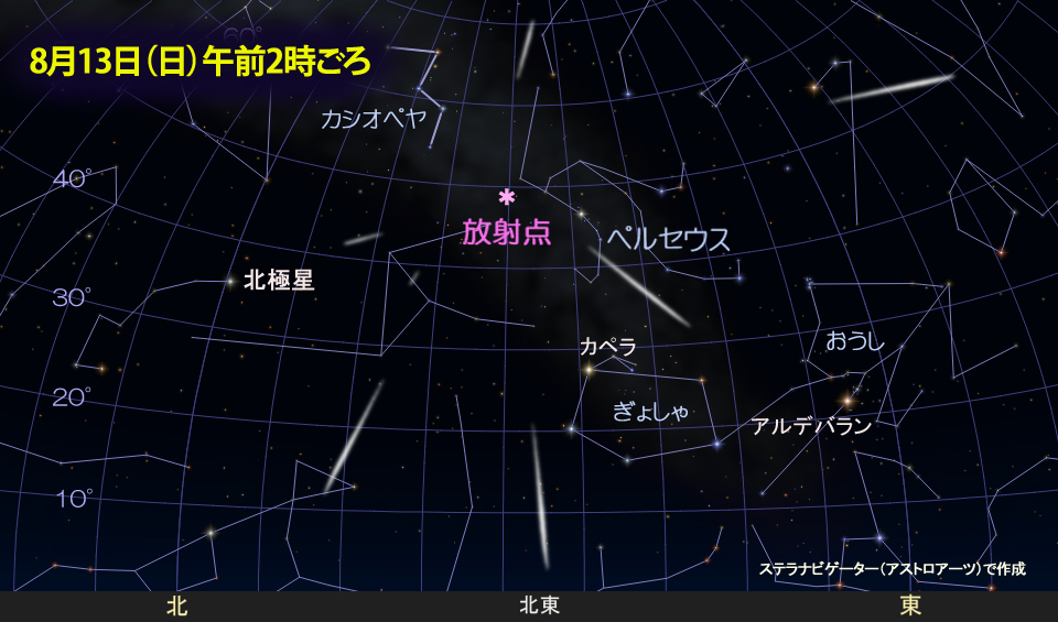 8月13日 月 に ペルセウス座流星群 がピークを迎えます ディスカバリーパーク焼津天文科学館