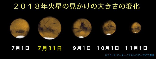 2018 Mars size