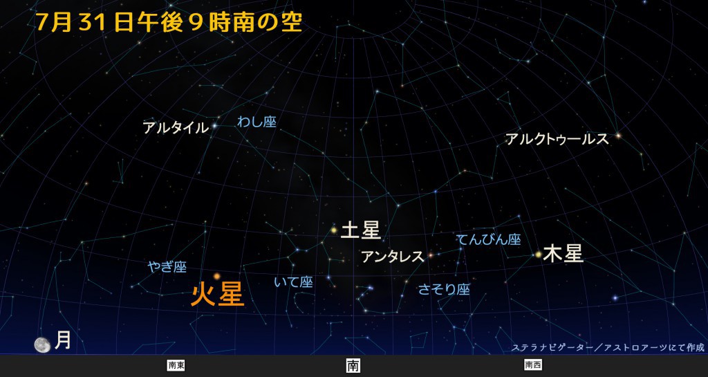 18年7月31日 15年ぶりの火星大接近 ディスカバリーパーク焼津天文科学館