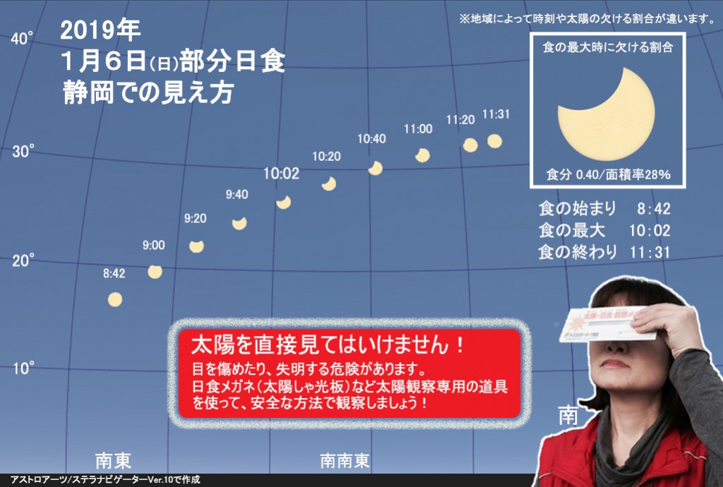 1月6日部分日食