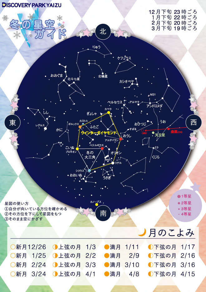 19年 冬の星空ガイド ディスカバリーパーク焼津天文科学館