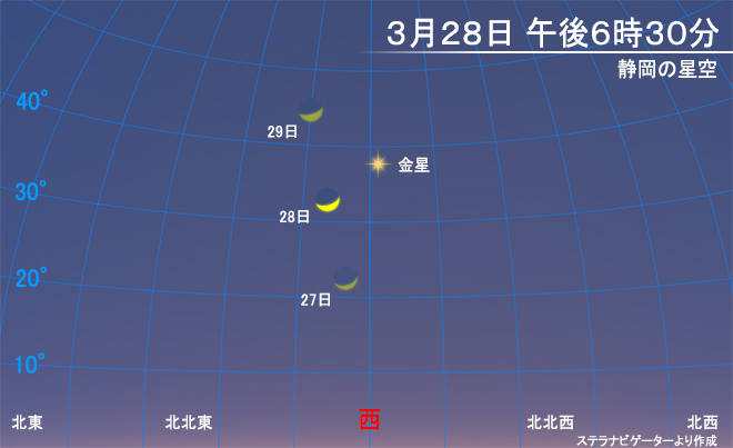 3月28日の夕方に 月と金星が並びます ディスカバリーパーク焼津天文科学館