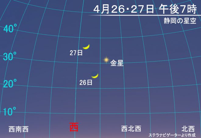 4月26日の夕方に 月と金星が並びます ディスカバリーパーク焼津天文科学館