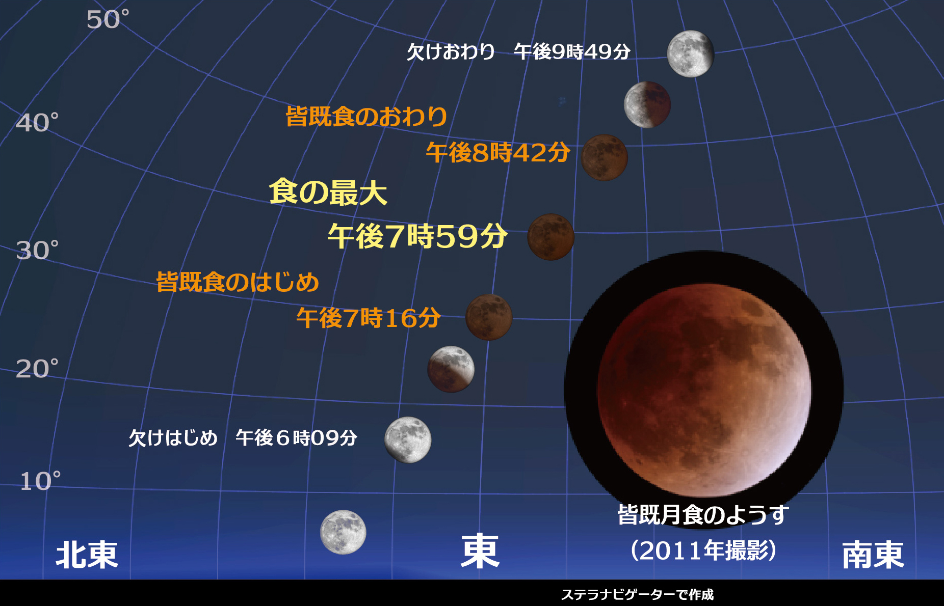 天文現象 22年11月8日 火 皆既月食 天王星食 ディスカバリーパーク焼津天文科学館